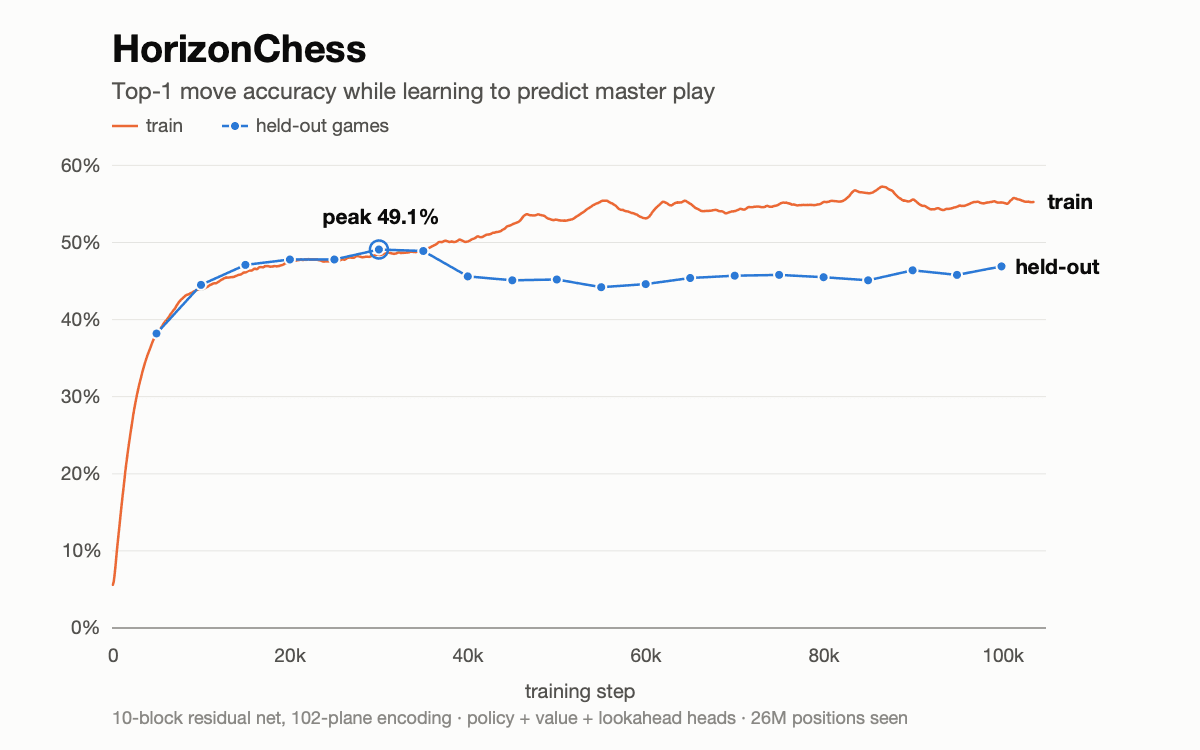 HorizonChess